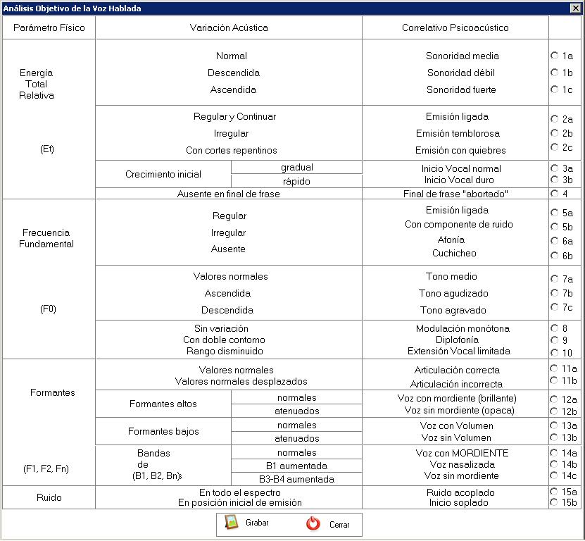 Formulario de análisis